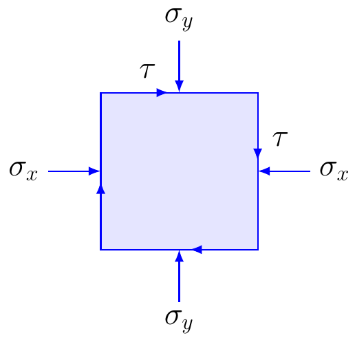 Von Mises Equivalent Stress