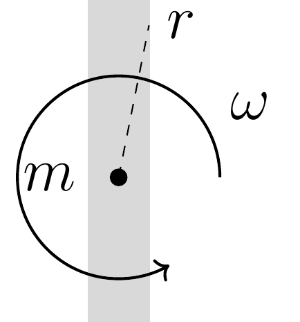 Moment of Inertia of Limb Segment