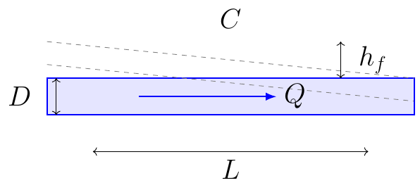 Hazen–Williams Flow Rate