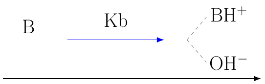 Base Dissociation Constant Relation