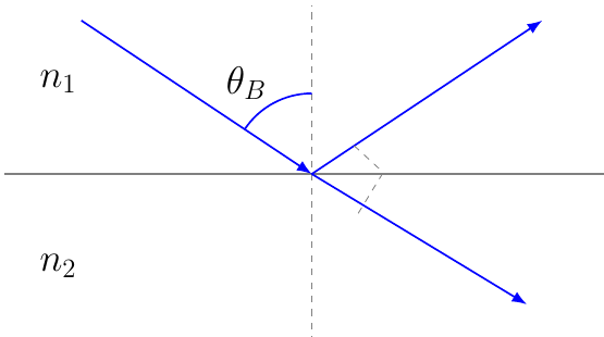 Brewster Angle