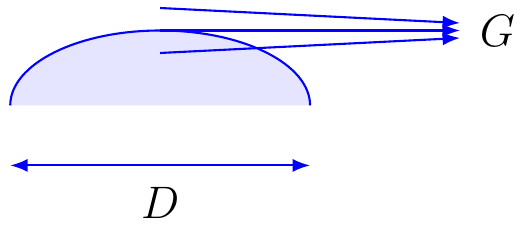 Antenna Gain from Diameter