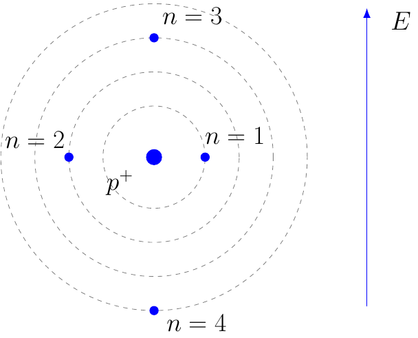 Hydrogen Atom Energy Levels