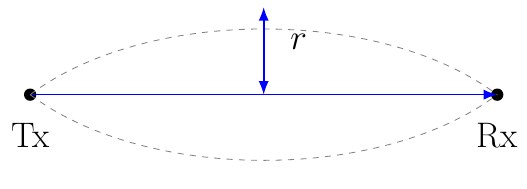 Fresnel Zone Radius