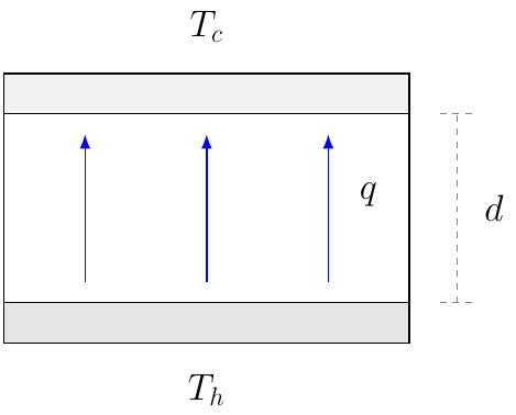 Convective Heat Flux