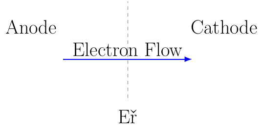 Standard Cell Potential