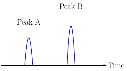 Relative Retention