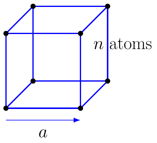 Unit Cell Density