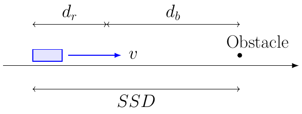Stopping Sight Distance