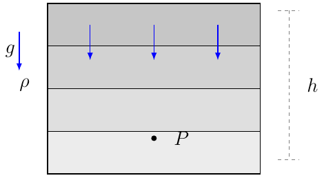 Lithostatic Pressure