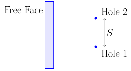 Spacing
