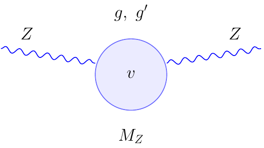 Z Boson Mass Relation