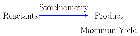 Theoretical Yield