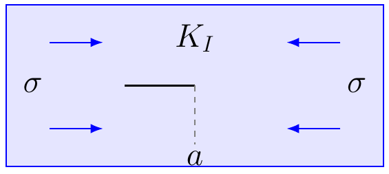 Stress Intensity Factor