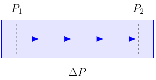 Mine Ventilation Pressure Loss