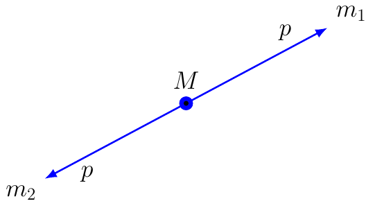 Two-Body Decay Momentum