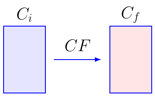 Factor de Concentración
