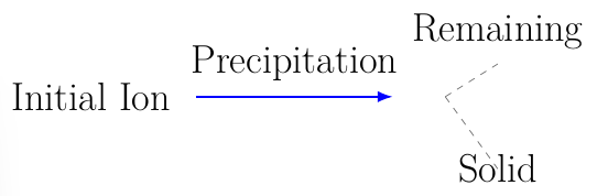 Percent Precipitation