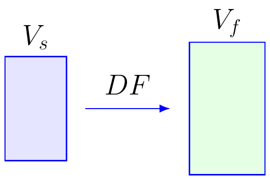 Dilution Factor