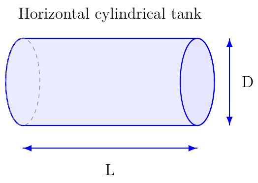 Horizontal Cylindrical Tank Volume