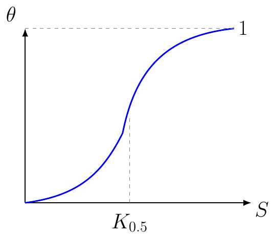 Hill Equation