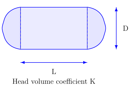 Horizontal Tank Volume with Generic Torispherical Heads