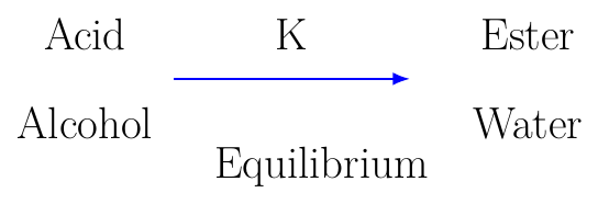 Esterification Equilibrium Conversion