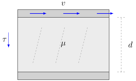 Mantle Viscous Stress