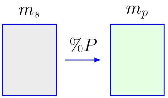 Titration Percent Purity