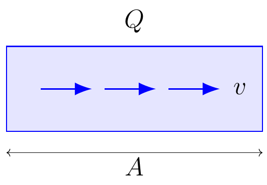 Velocidad del Flujo de Aire