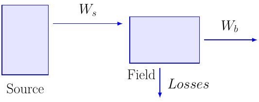 Irrigation Efficiency