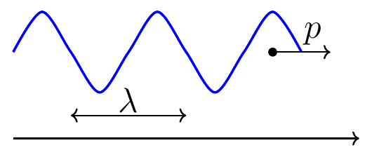 Thermal de Broglie Wavelength