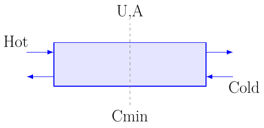 Number of Transfer Units