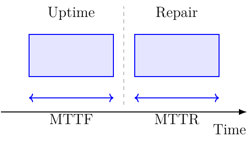 Software Availability