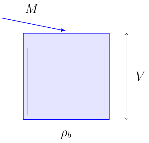 Grain Bulk Density