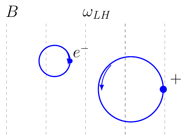 Lower Hybrid Frequency