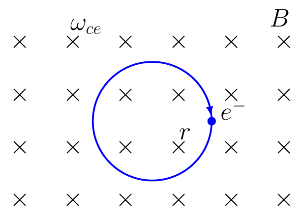 Electron Cyclotron Frequency