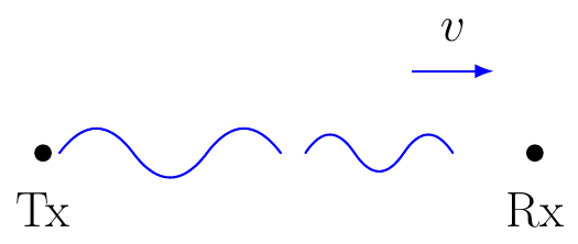 Doppler Shift