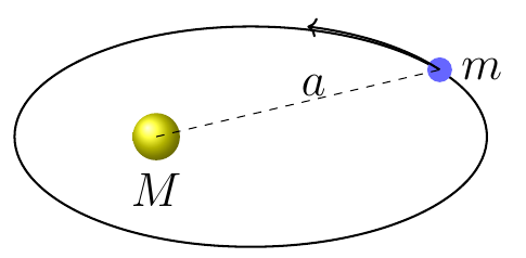 Kepler Third Law Orbital Period