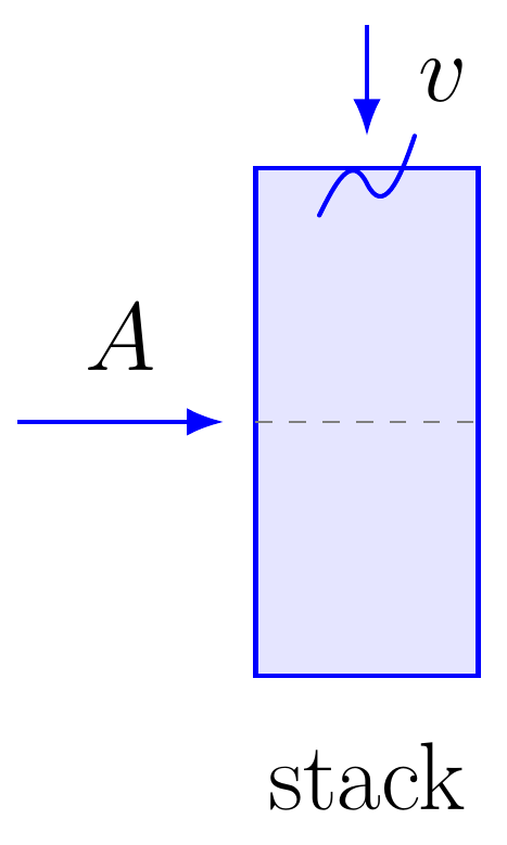 Velocidad de Salida en Chimenea