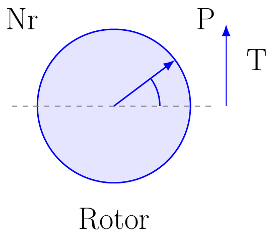 Induction Motor Torque
