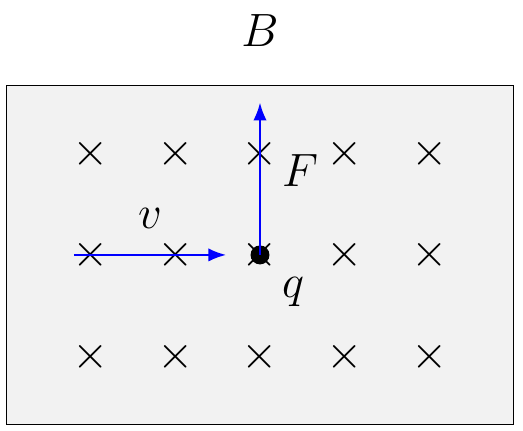 Lorentz Magnetic Force