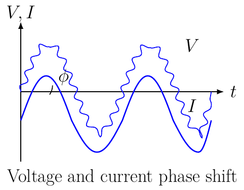 Average AC Power