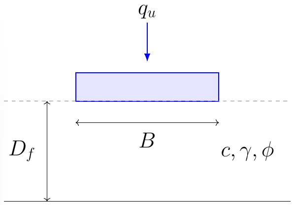 Terzaghi Bearing Capacity