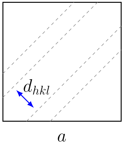 Cubic Lattice Plane Spacing