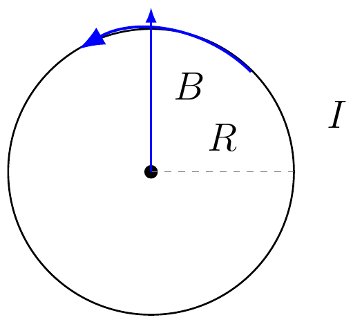 Magnetic Field at Center of Circular Loop