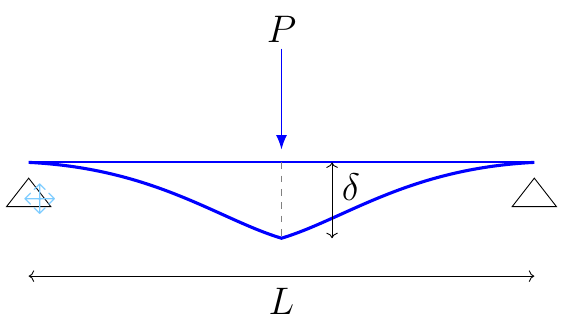 Deflection of Simply Supported Beam