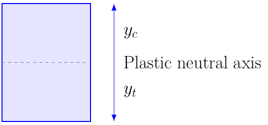 Plastic Section Modulus