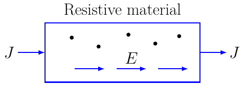 Resistivity from Carrier Density and Mobility