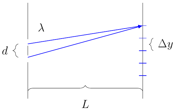 Double-Slit Fringe Spacing